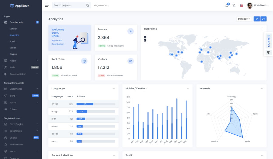 Analytics Bootstrap 5 Dashboard Theme